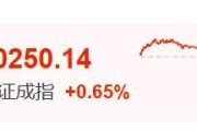 广饶暴涨60%！这里迈入技术性牛市→