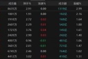 广饶热点轮动加快！沪指冲击3400点未果，原因为何？