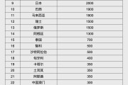 广饶人民币大消息！中国土耳其双边本币互换协议续签