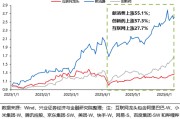 广饶兴证策略：谁在买港股新消费和创新药？