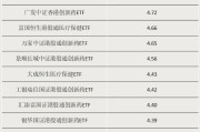 广饶多只涨超55%！这类ETF“火”了