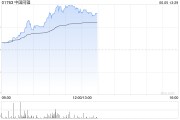 广饶中国同辐持续上涨逾12% 近日氟[18F]贝他嗪注射液启动III期临床试验