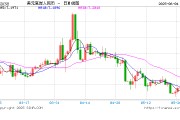广饶人民币兑美元中间价报7.1886，下调17点