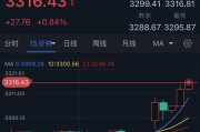 广饶特朗普突然升级贸易战！将对TA们征收50%的关税 金价早盘飙升近28美元