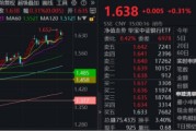 广饶节后王者归来！银行低位反弹54%！个股仍深陷破净，公募增仓潮涌