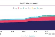 广饶稳定币发行方Circle估值或达69亿美元 IPO融资额超预期