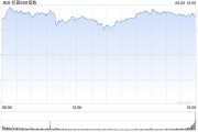 广饶花旗将标普500指数目标位上调至6300点 相比追涨更倾向于逢低买入