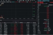广饶算力硬件股集体走强，新易盛涨6%创阶段新高，创业板人工智能ETF放量拉升逾2%！英伟达重回全球市值榜首