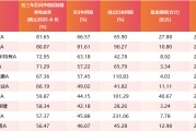 广饶医药行业爆发！如何借基躺赢？10只医药主题基金3年超基准56%！（名单）