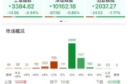 广饶ETF日报：AI相关的板块回调，近期科技重估叙事也有所降温