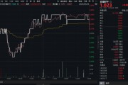 广饶高股息压舱石发力，银行、保险携手护盘！机构高呼：核心资产或将回归！
