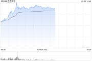 广饶连连数字盘中一度涨超78% 香港稳定币条例正式成为法例