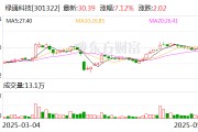 广饶绿通科技拟收购大摩半导体不低于51%股权