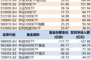 广饶调整就是机会！年内超700亿资金借道ETF进场扫货，这些板块最被看好（附名单）