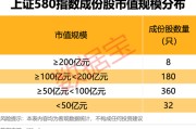 广饶上交所重磅，“沪市小盘”指数上新！机构高比例持股名单曝光