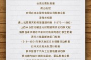广饶国家档案局公布第六批《中国档案文献遗产名录》