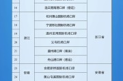 广饶新增印尼 中国240小时过境免签政策适用国家扩展至55国