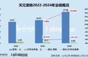 广饶天元宠物上市后业绩变脸、净利润接连大幅下挫 重金收购第二大客户可否补足短板？