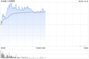 广饶三生制药午前涨近4% 机构料公司有望大幅增厚今年利润