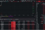 广饶无人机爆发！通用航空ETF华宝（159231）直线爆拉2.33%冲击3连阳