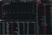 广饶32亿元主力资金狂买！化工ETF（516020）摸高1.35%，新能源车销量激增引爆锂电股！
