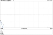 广饶康宁杰瑞制药-B控股股东Rubymab Ltd.拟配售合共1460万股公司现有股份
