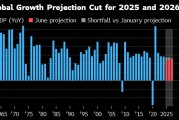 广饶世界银行将2025年全球经济增长预期下调至2.3%