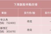 广饶下周，半导体细分龙头来了