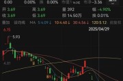 广饶人人乐6月13日进入退市整理期，去年营收降49%、关闭45家门店