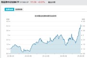 广饶见证历史！激增80%，这一产品狂飙，规模突破3100亿元！