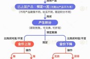 广饶【民生调查局】有投资者被套数百万元 永坤黄金怎么了？