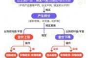 广饶浙江永坤黄金暴雷 投资者：媳妇马上要和我离婚了