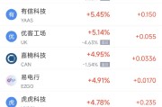 广饶周二热门中概股涨跌不一 台积电涨2.64%，理想汽车跌3.57%