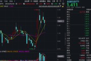 广饶主题概念大爆发，金融科技ETF单月跑赢大盘！“信创+AI+出海”有望驱动板块增长