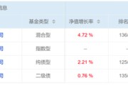 广饶危机延续4月份募集的贝莱德债基遭冷遇无奈延期