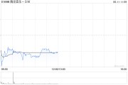 广饶中金：维持腾讯音乐-SW“跑赢行业”评级 目标价80港元