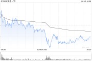 广饶东方证券：维持快手-W“买入”评级 目标价74.58港元