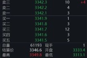 广饶黄金回调，白银创新高！上金所提示风险→