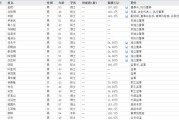 广饶下课！光大证券副总裁