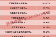 广饶年内“翻倍基”率先出现！医药基金横扫半年业绩榜