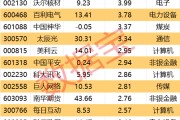 广饶605099，最强“苏超”概念股提示风险！一周主力撤离多只产业龙头