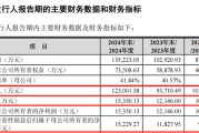广饶打新！智能卡龙头，来了