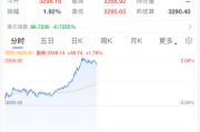 广饶黄金，暴涨！