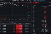 广饶逆市涨逾1%！创业板人工智能一枝独秀！算力又迎新催化，CPO概念股应声大涨，天孚通信飙升10%