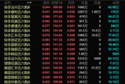 广饶港股，突发！最牛暴涨300%！