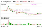 广饶*ST宝实拟置出轴承业务资产，置入电投新能源100%股权