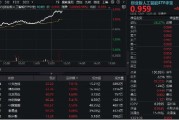 广饶算力大爆发！“易中天”飙涨超5%，创业板人工智能ETF华宝（159363）放量摸高3%
