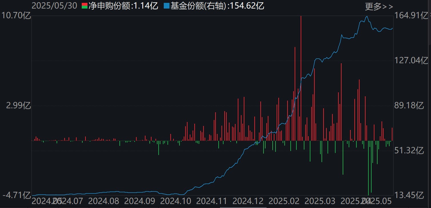 调整就是机会！年内超700亿资金借道(📋)ETF进场扫货，这些板块最被看好（附名单）