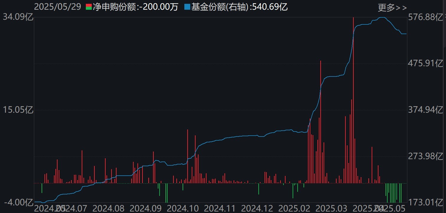 调整就(💓)是机会！年内超700亿资金借道ETF进场扫货，这些板块最被看好（附名单）