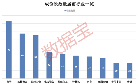 上(🚫)交所重磅，“沪市小盘”指数上新！机构高比例持股名单曝光